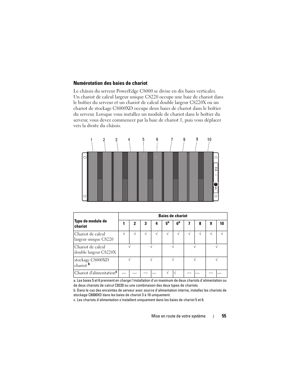 Numérotation des baies de chariot | Dell PowerEdge C8000 User Manual | Page 57 / 178