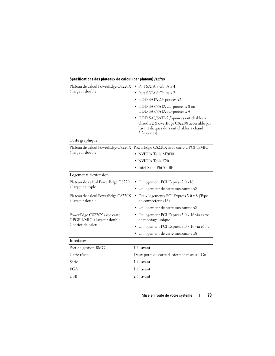 Dell PowerEdge C8000 User Manual | Page 81 / 178