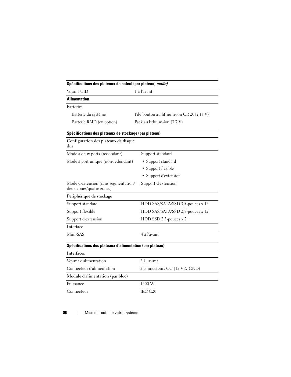 Dell PowerEdge C8000 User Manual | Page 82 / 178