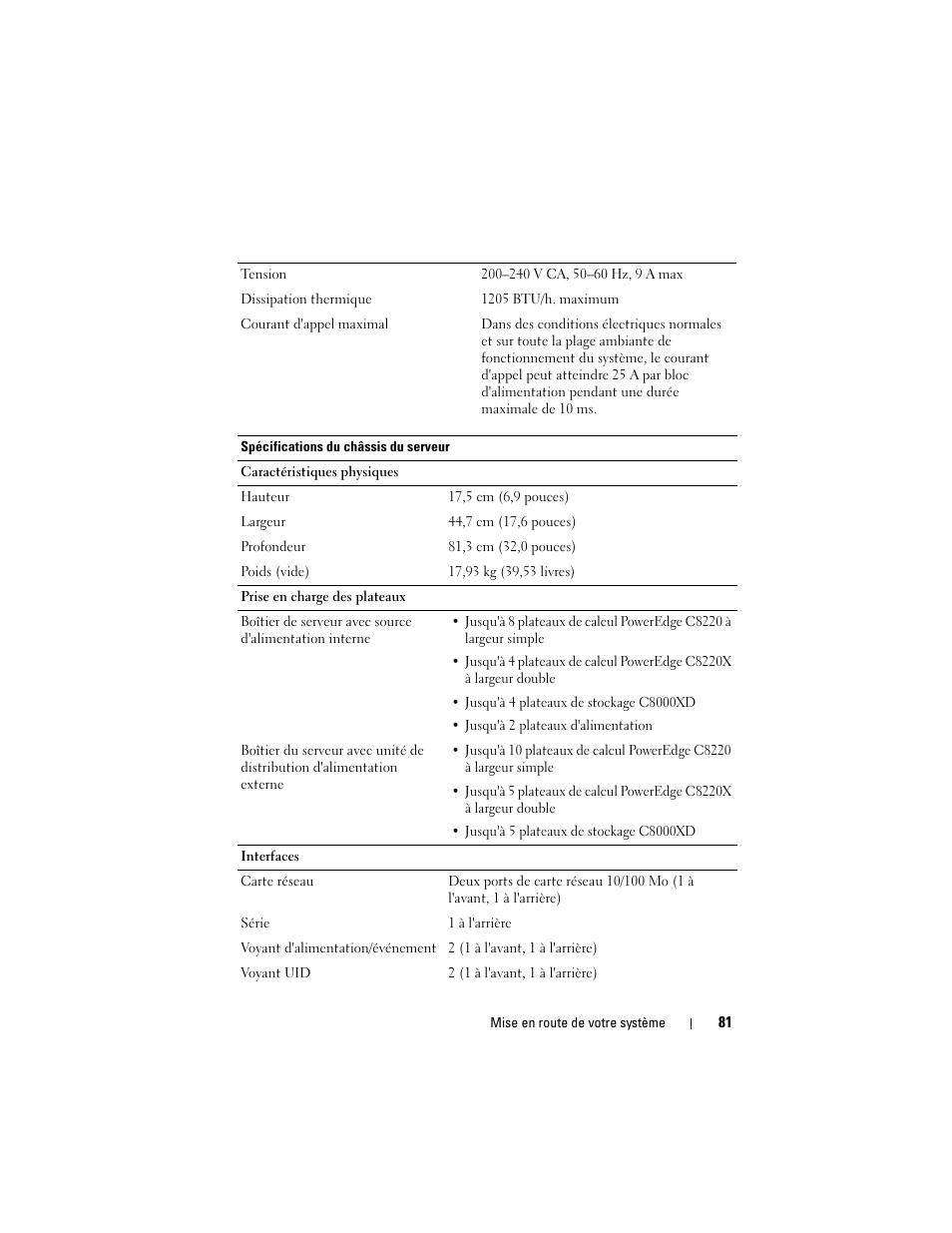 Dell PowerEdge C8000 User Manual | Page 83 / 178