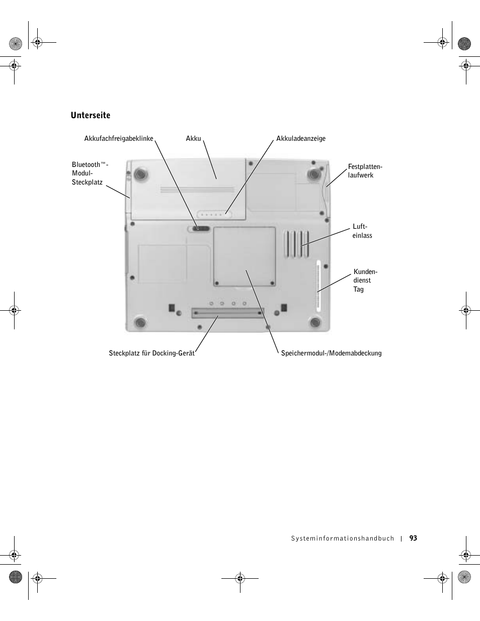 Unterseite | Dell LATITUDE D400 User Manual | Page 95 / 178