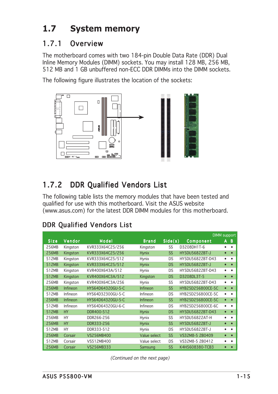 1 overview overview overview overview overview, Ddr qualified vendors list | Asus P5S800-VM User Manual | Page 27 / 86