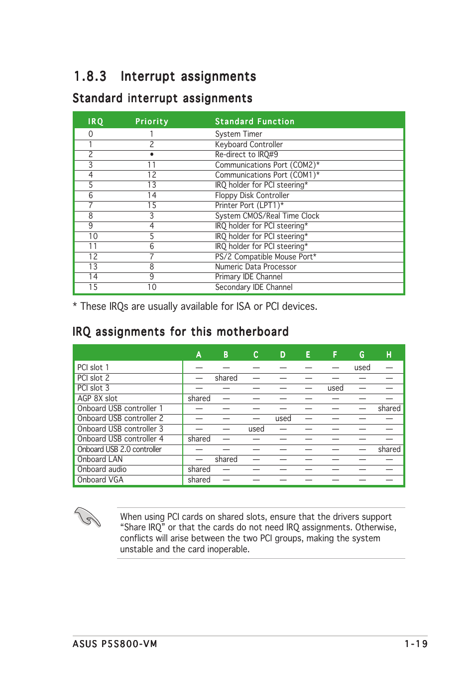 Standard interrupt assignments, Irq assignments for this motherboard | Asus P5S800-VM User Manual | Page 31 / 86