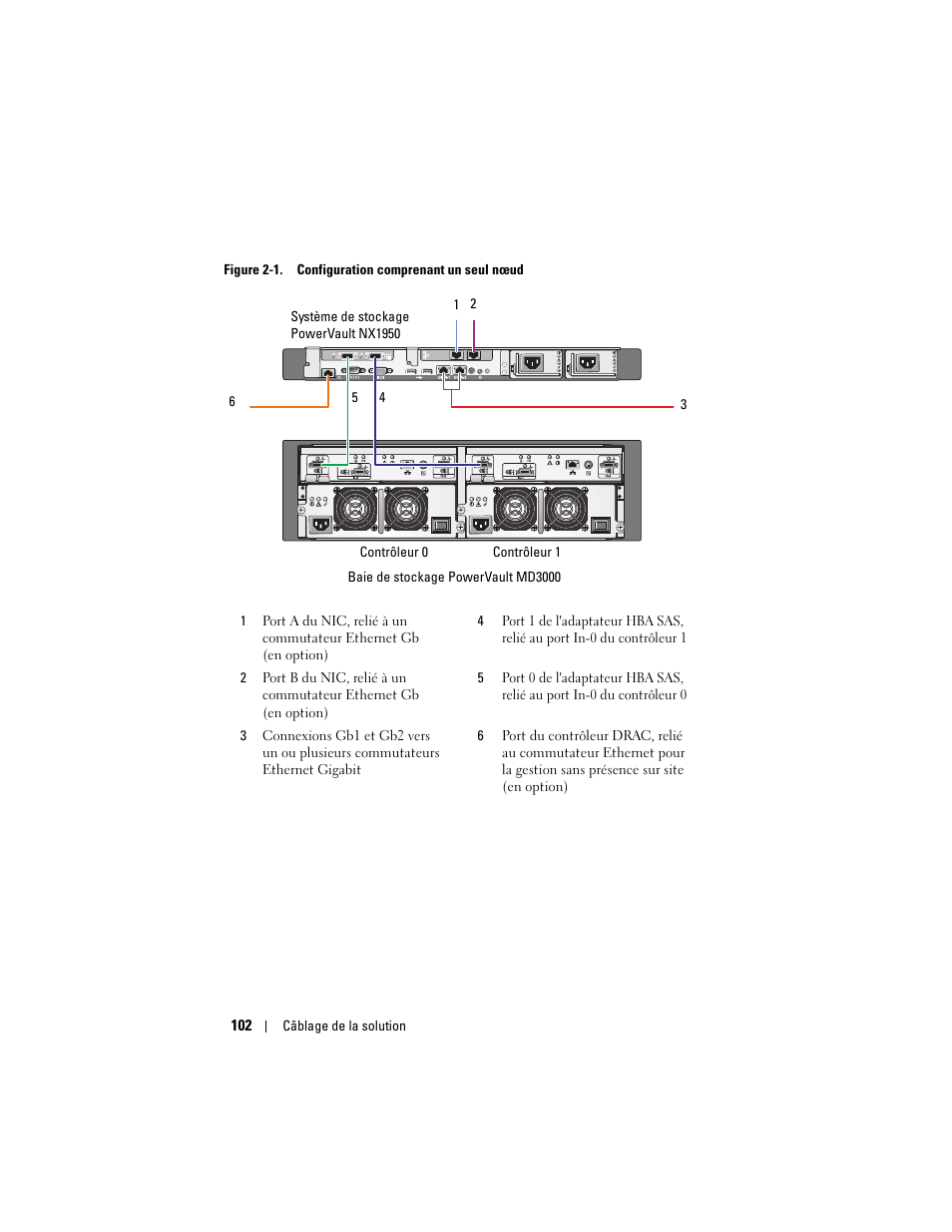 Dell PowerVault NX1950 User Manual | Page 104 / 258