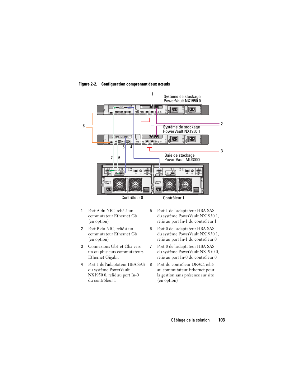 Dell PowerVault NX1950 User Manual | Page 105 / 258