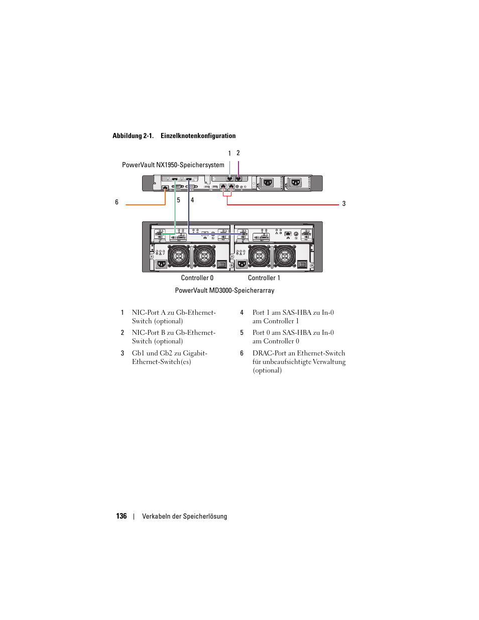 Dell PowerVault NX1950 User Manual | Page 138 / 258