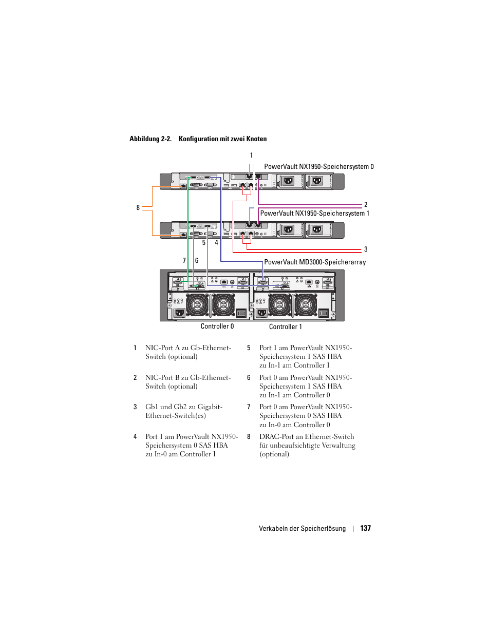 Dell PowerVault NX1950 User Manual | Page 139 / 258