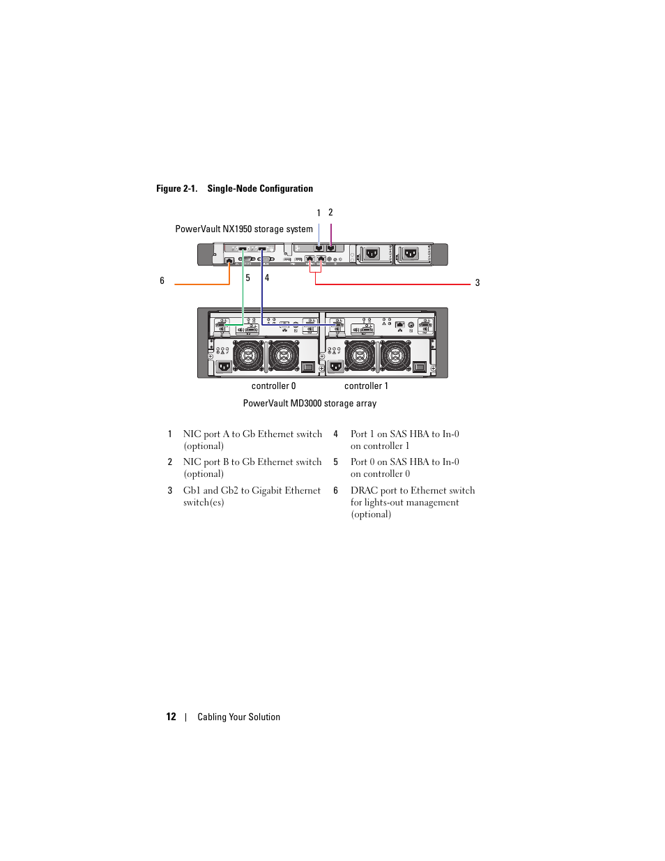 Dell PowerVault NX1950 User Manual | Page 14 / 258