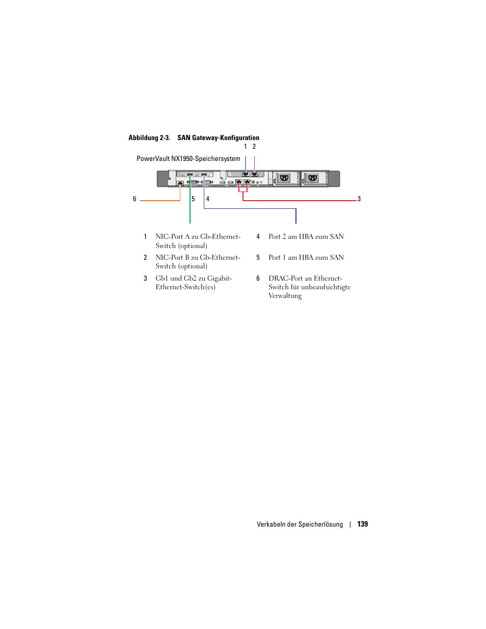 Dell PowerVault NX1950 User Manual | Page 141 / 258