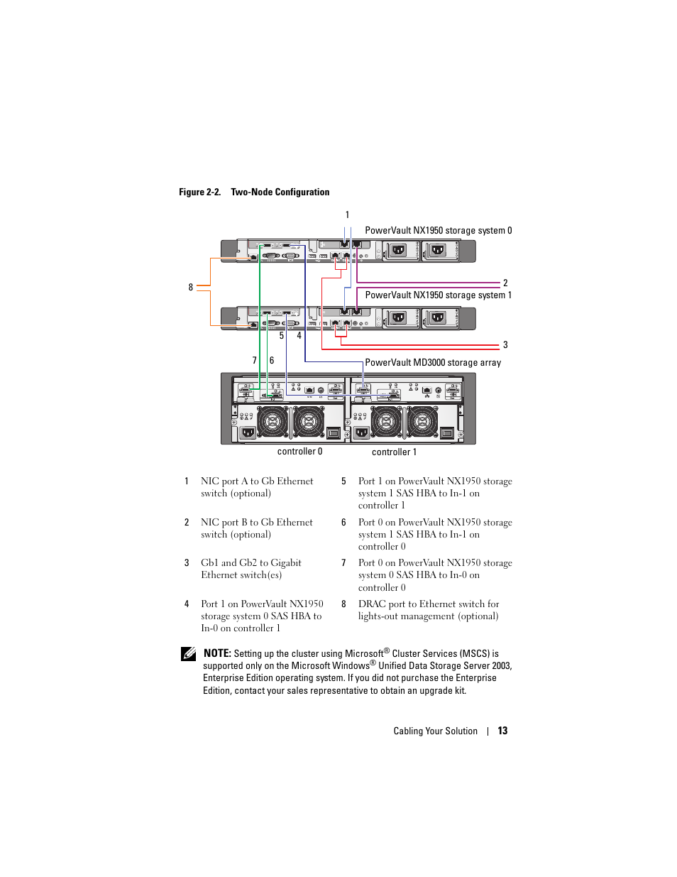 Dell PowerVault NX1950 User Manual | Page 15 / 258