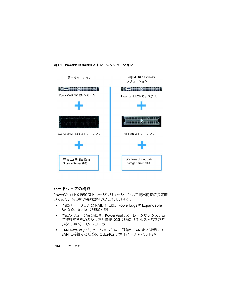 ハードウェアの構成 | Dell PowerVault NX1950 User Manual | Page 166 / 258