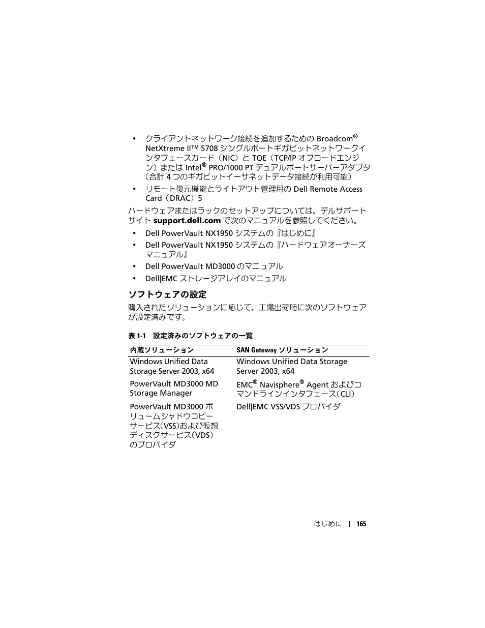 ソフトウェアの設定 | Dell PowerVault NX1950 User Manual | Page 167 / 258