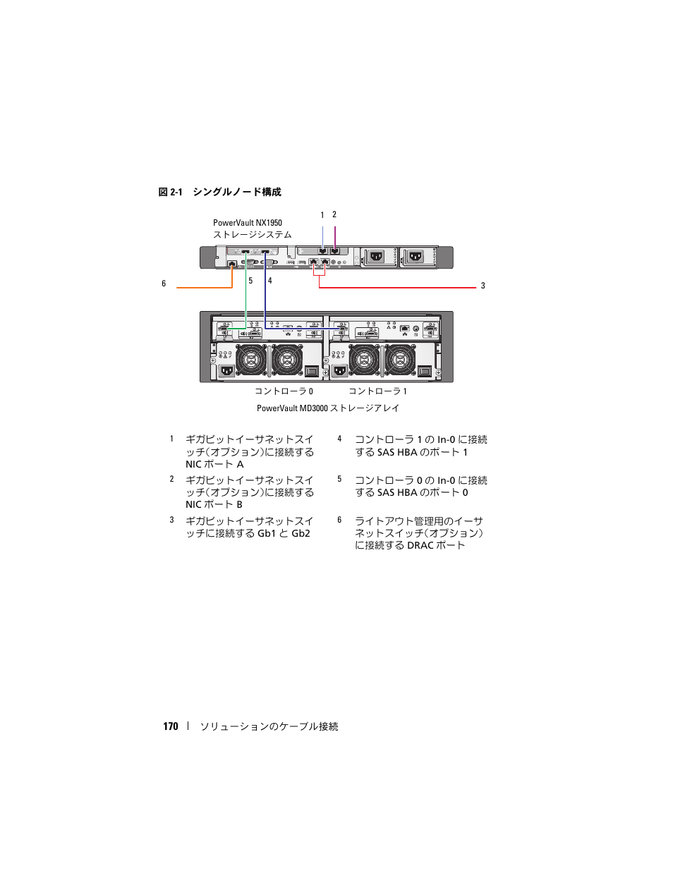 Dell PowerVault NX1950 User Manual | Page 172 / 258