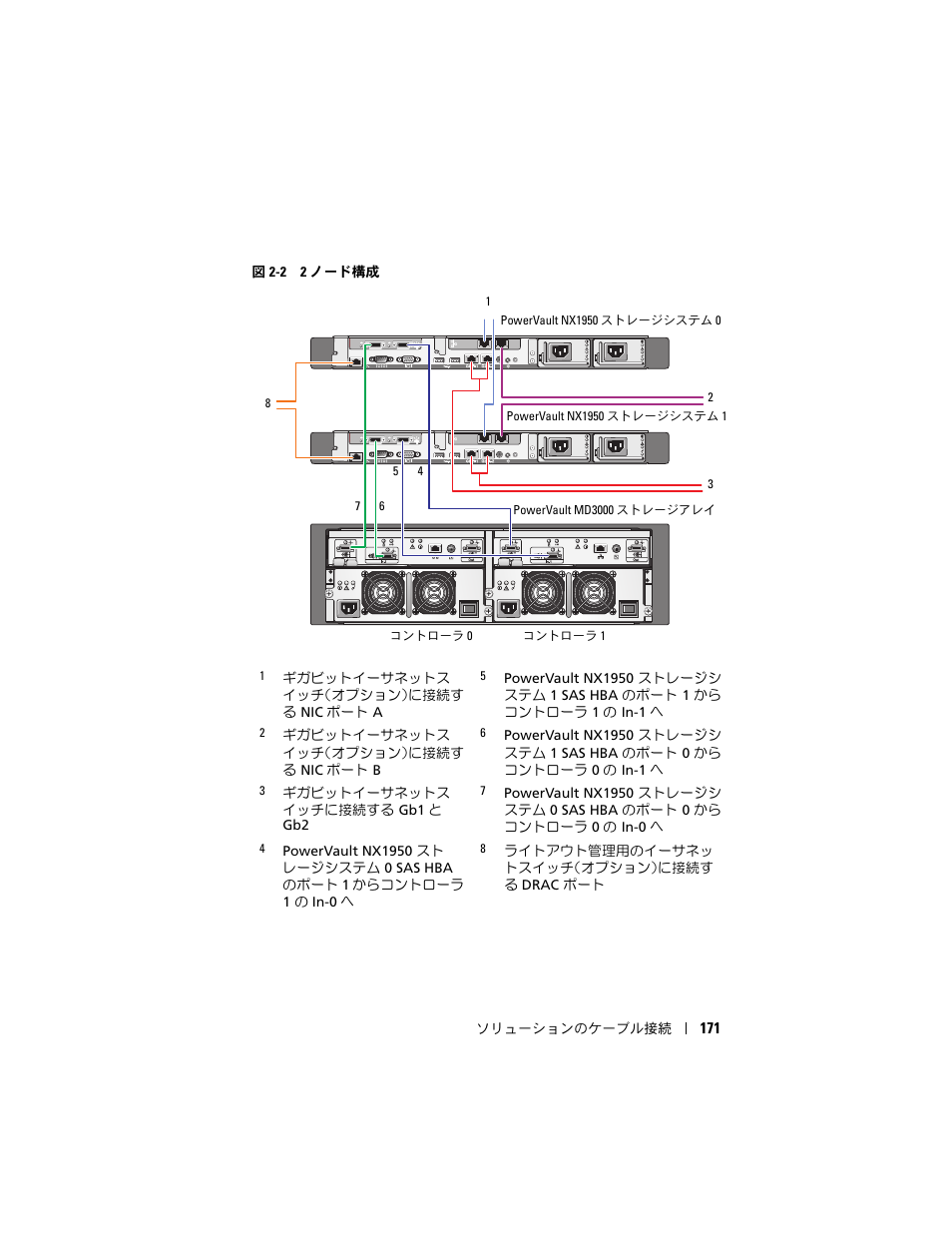 Dell PowerVault NX1950 User Manual | Page 173 / 258