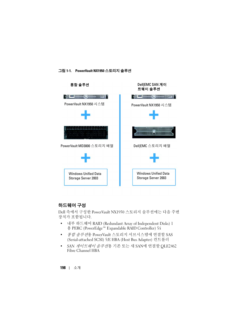 하드웨어 구성 | Dell PowerVault NX1950 User Manual | Page 200 / 258