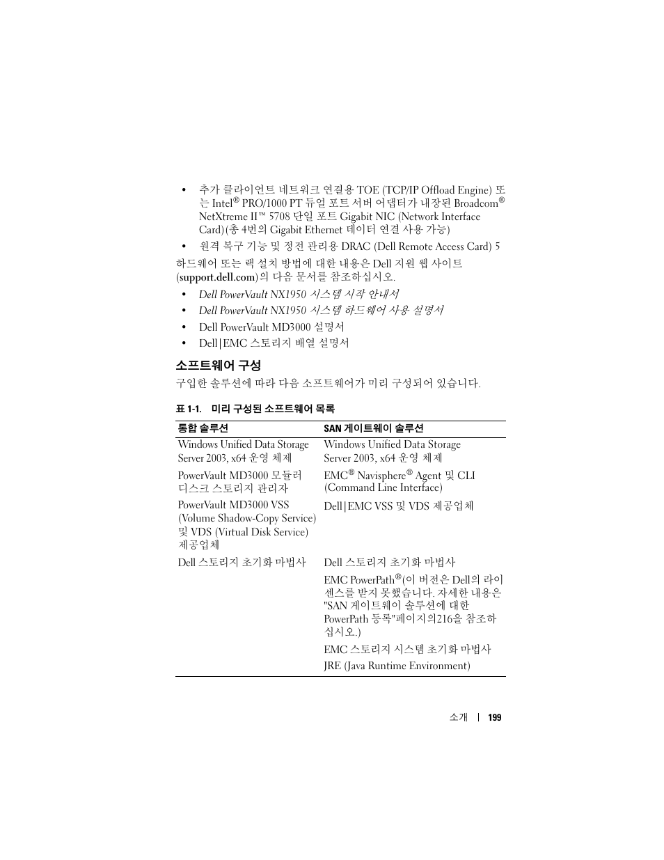 소프트웨어 구성 | Dell PowerVault NX1950 User Manual | Page 201 / 258