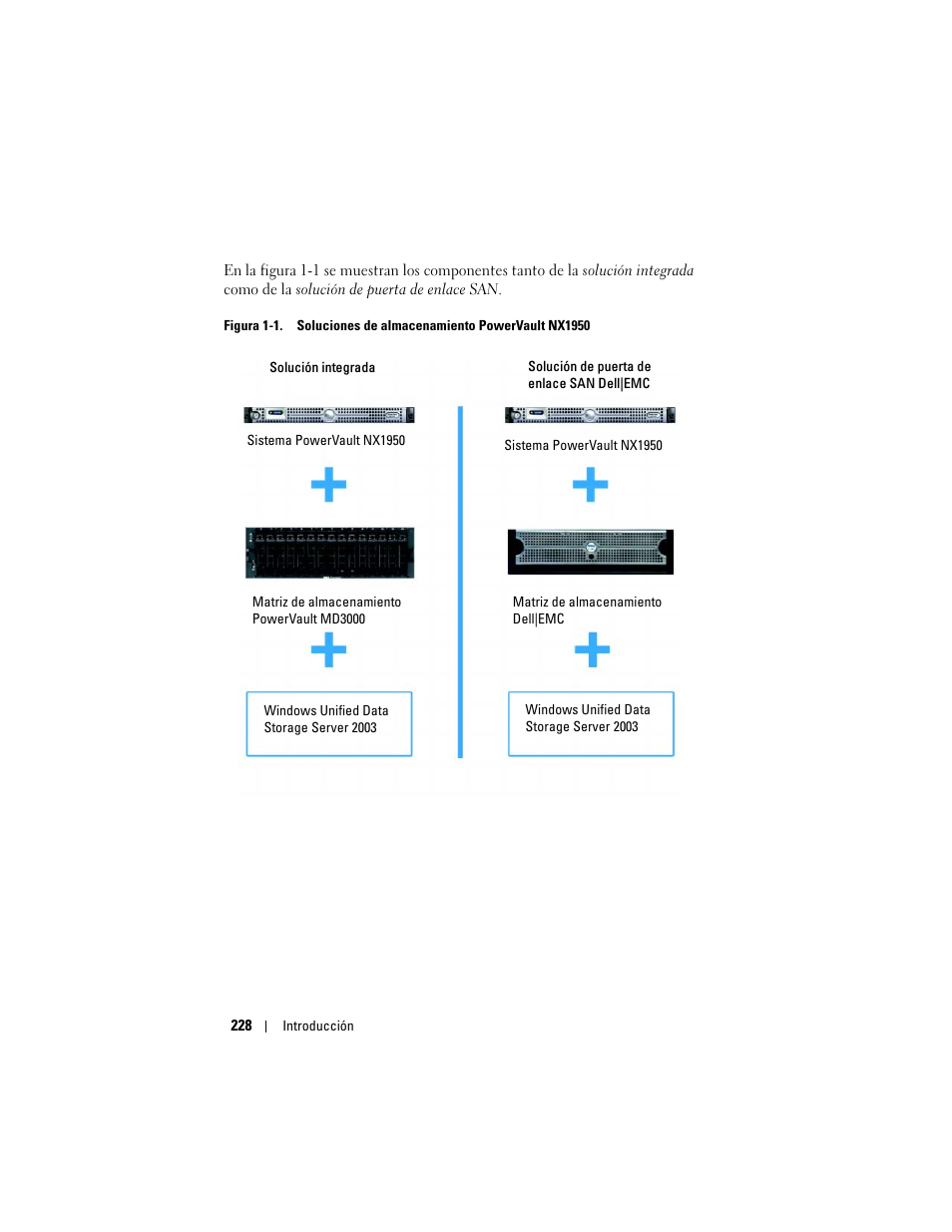 Dell PowerVault NX1950 User Manual | Page 230 / 258