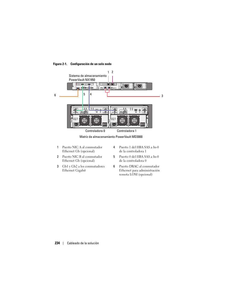 Dell PowerVault NX1950 User Manual | Page 236 / 258