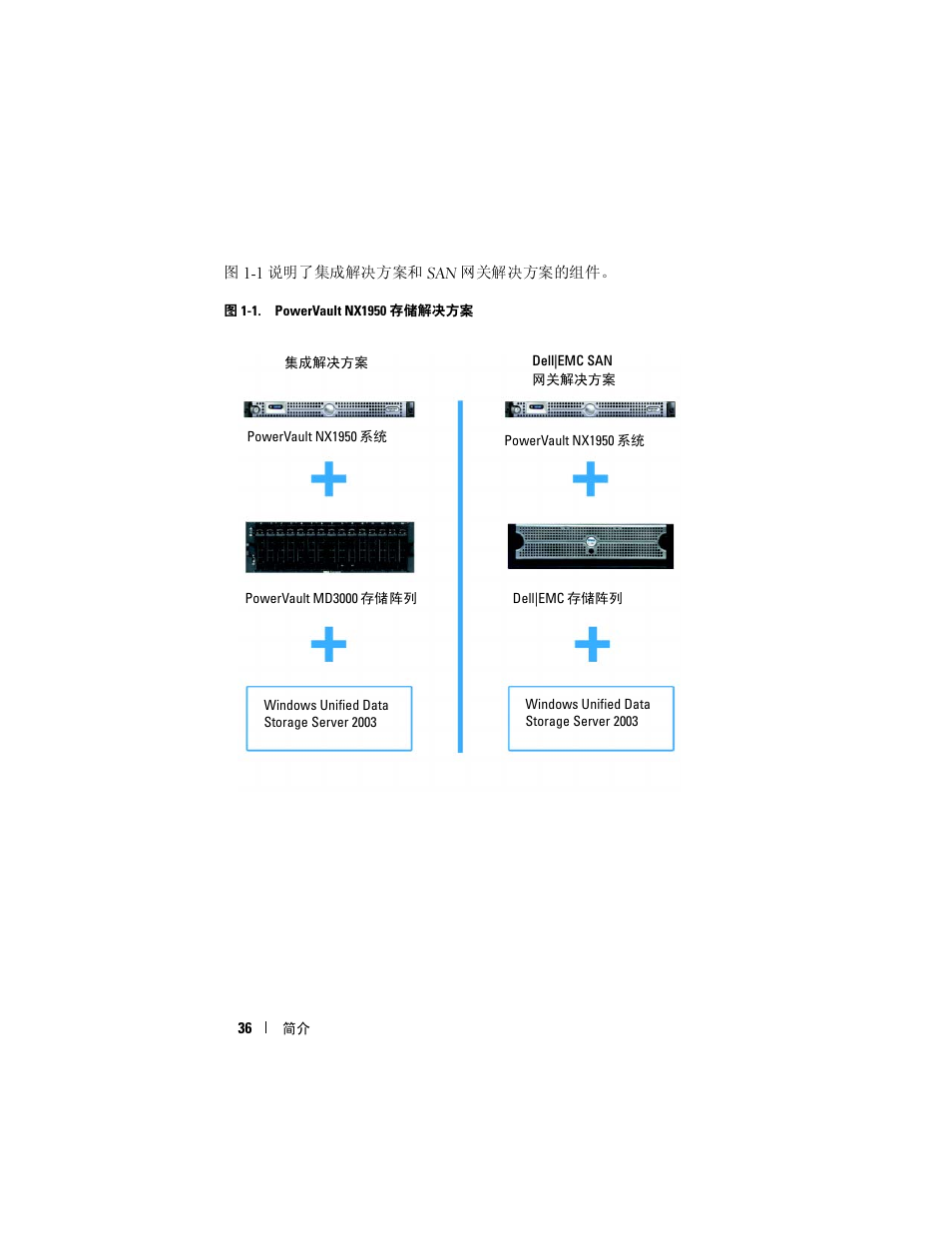 Dell PowerVault NX1950 User Manual | Page 38 / 258