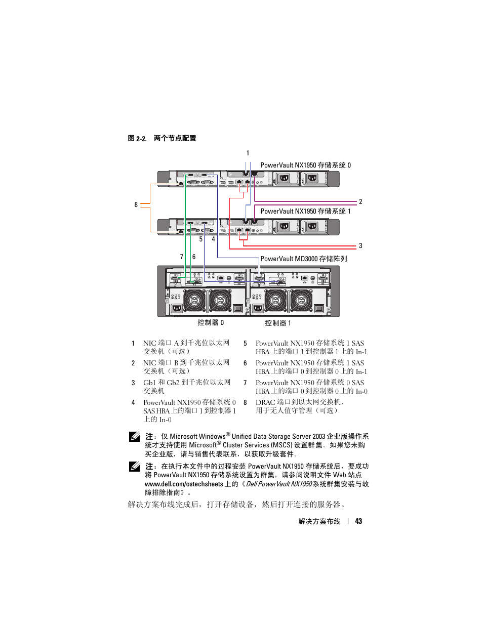 Dell PowerVault NX1950 User Manual | Page 45 / 258