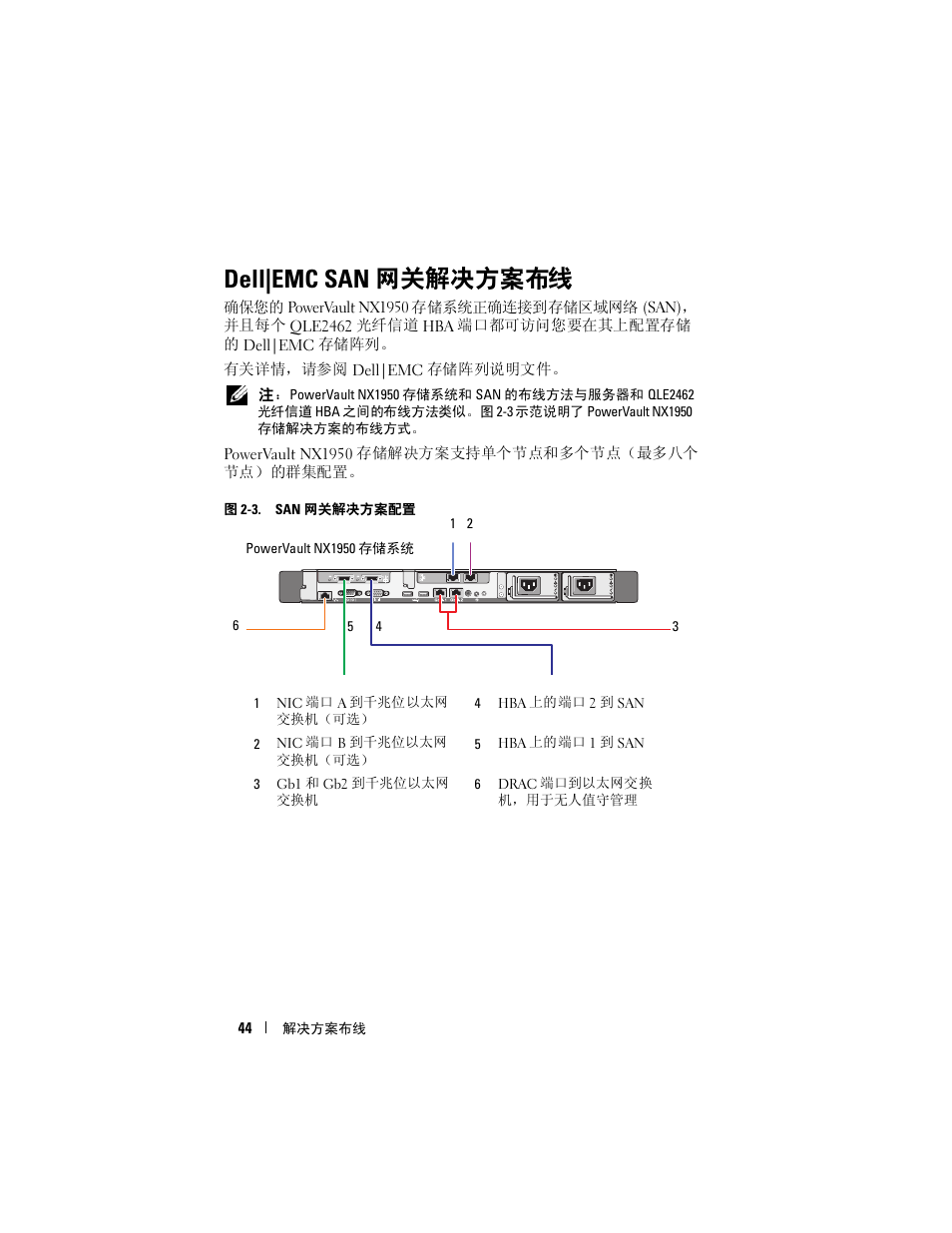 Dell|emc san 网关解决方案布线 | Dell PowerVault NX1950 User Manual | Page 46 / 258