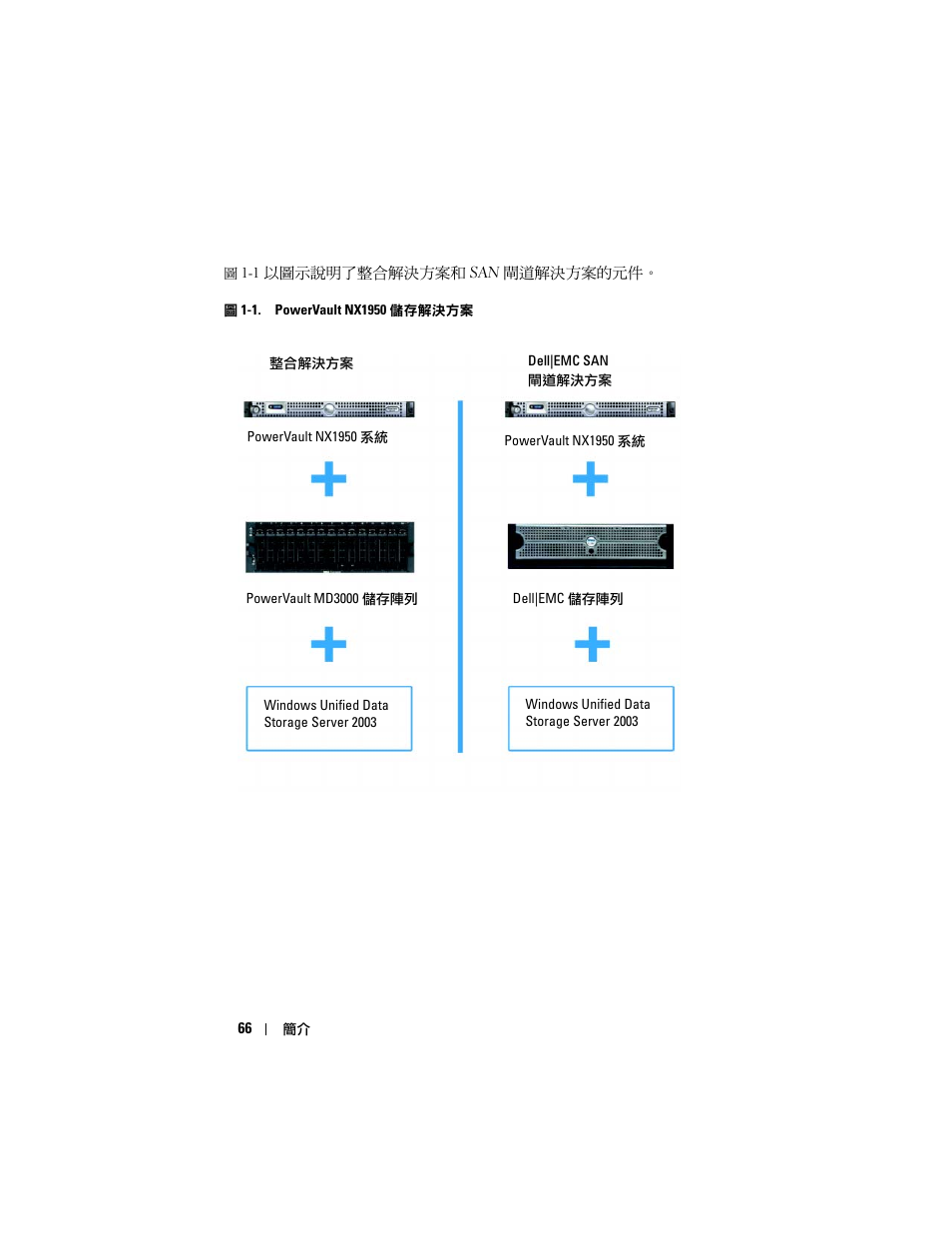 Dell PowerVault NX1950 User Manual | Page 68 / 258