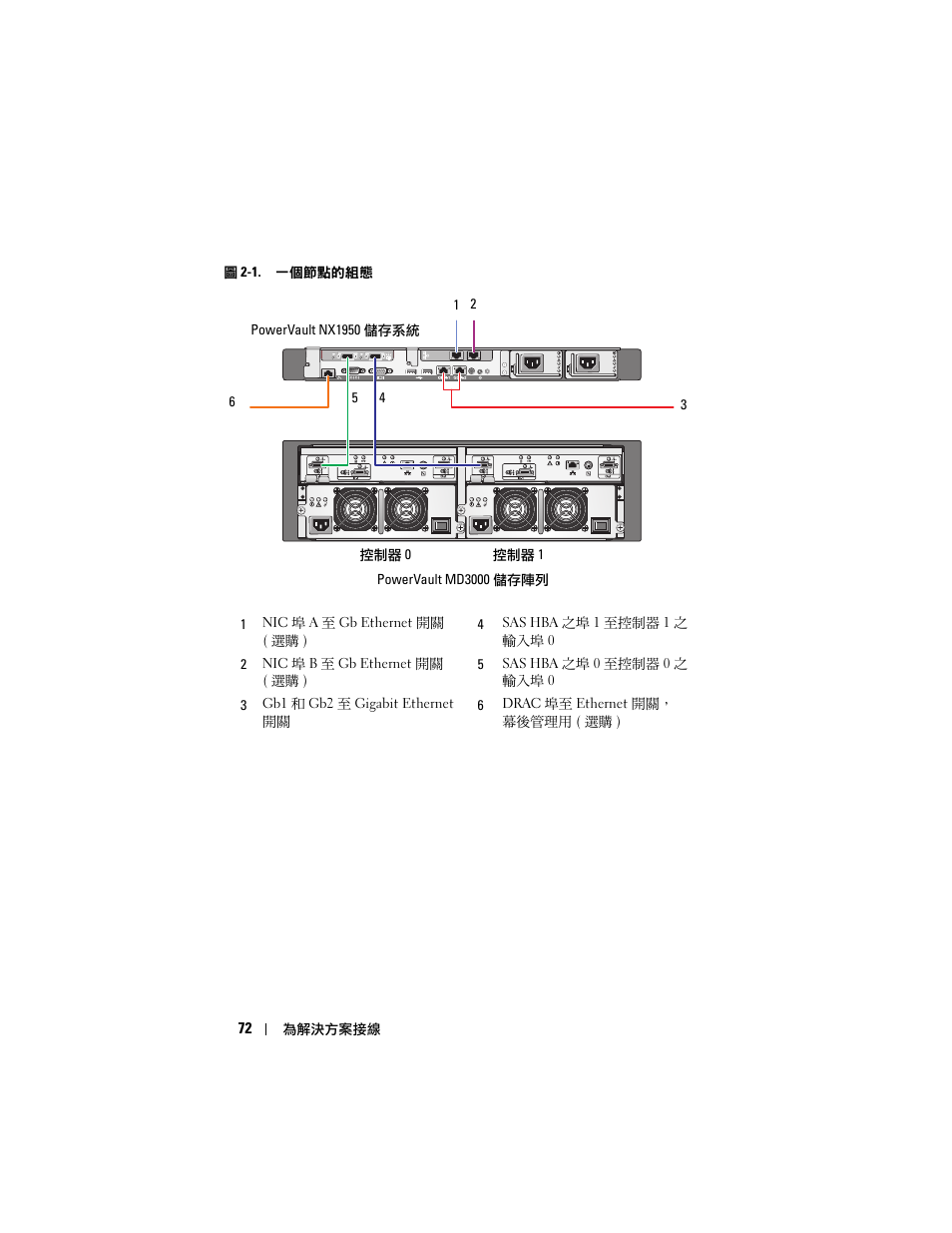 Dell PowerVault NX1950 User Manual | Page 74 / 258