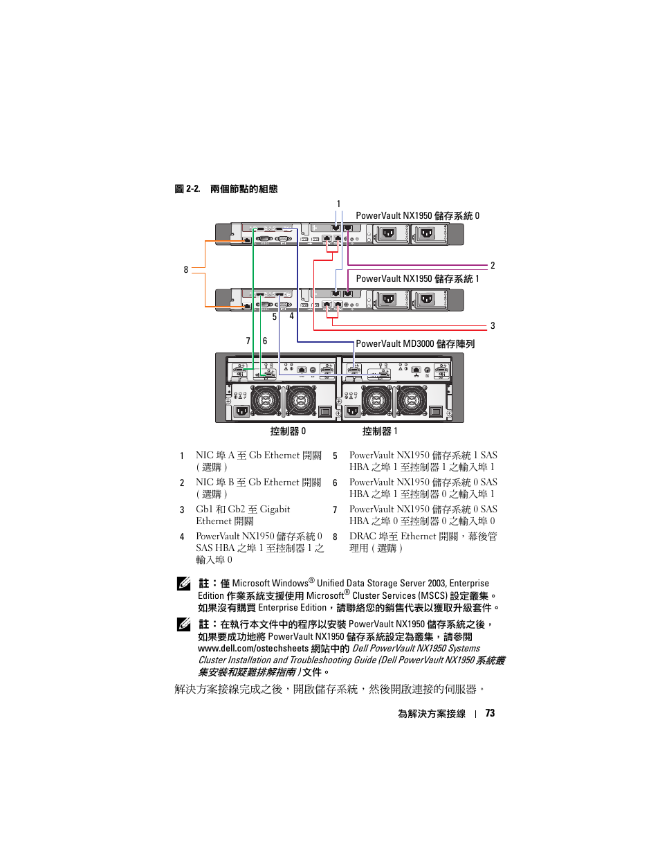 Dell PowerVault NX1950 User Manual | Page 75 / 258