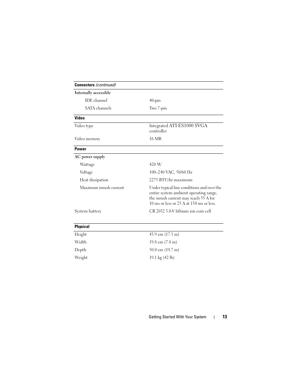 Dell PowerVault DP100 User Manual | Page 15 / 72