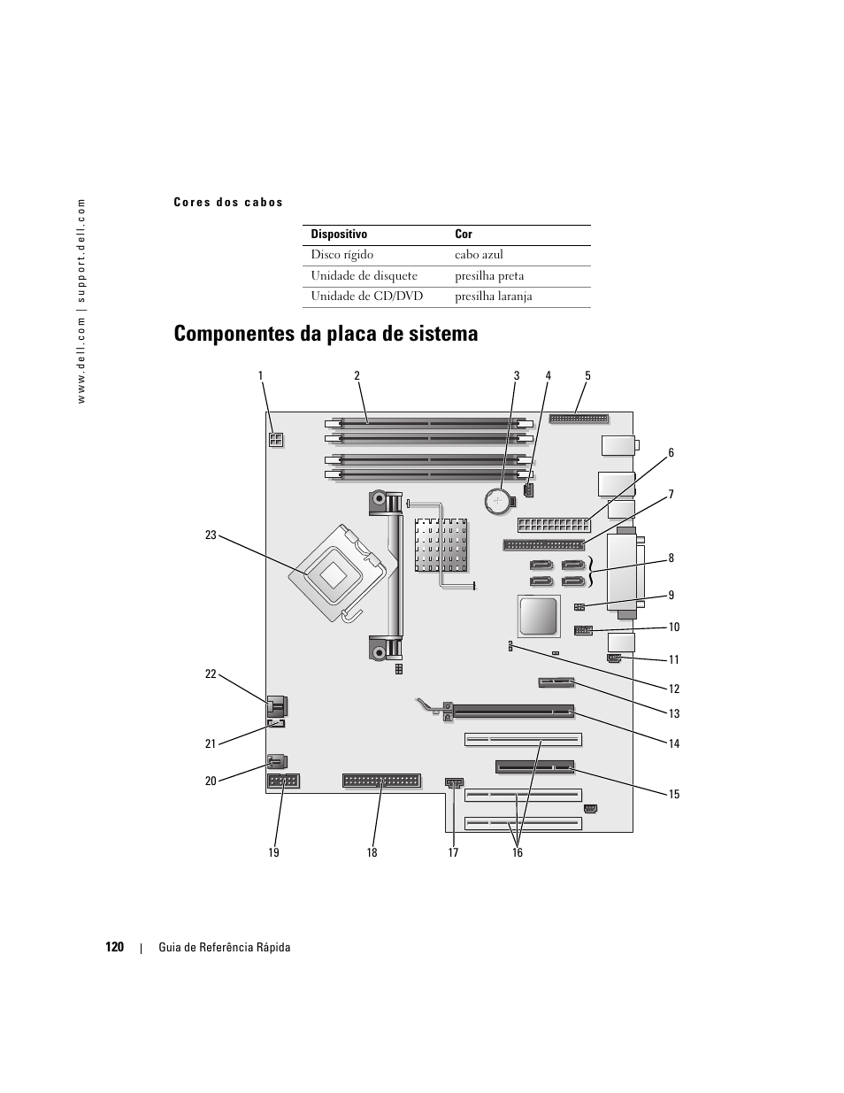 Componentes da placa de sistema | Dell Precision 380 User Manual | Page 120 / 186
