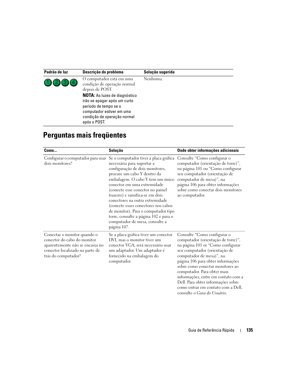 Perguntas mais freqüentes | Dell Precision 380 User Manual | Page 135 / 186