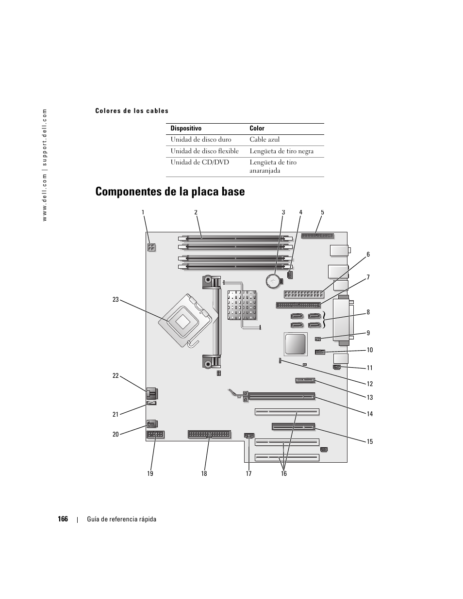 Componentes de la placa base | Dell Precision 380 User Manual | Page 166 / 186