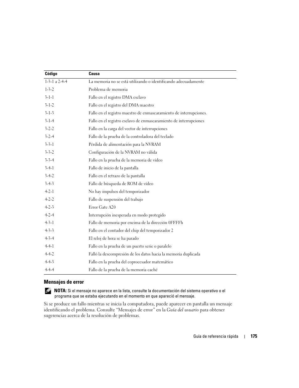 Mensajes de error | Dell Precision 380 User Manual | Page 175 / 186