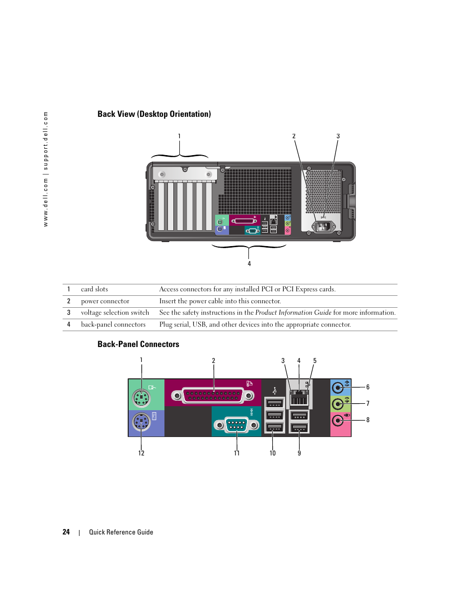 Back view (desktop orientation), Back-panel connectors | Dell Precision 380 User Manual | Page 24 / 186