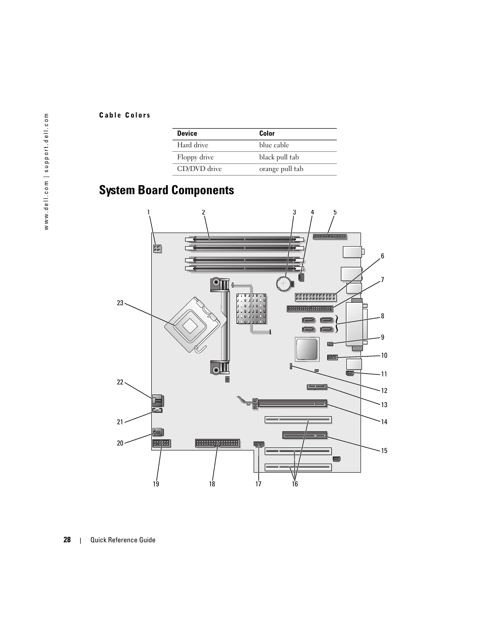 System board components | Dell Precision 380 User Manual | Page 28 / 186