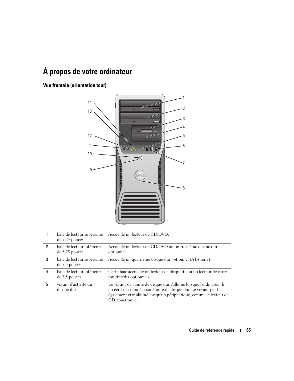 À propos de votre ordinateur, Vue frontale (orientation tour) | Dell Precision 380 User Manual | Page 65 / 186