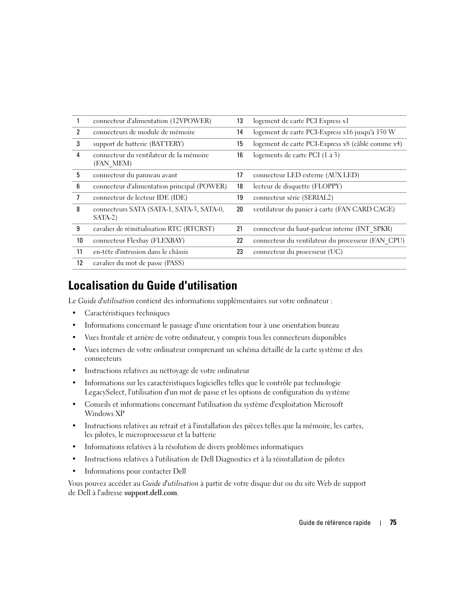 Localisation du guide d'utilisation | Dell Precision 380 User Manual | Page 75 / 186