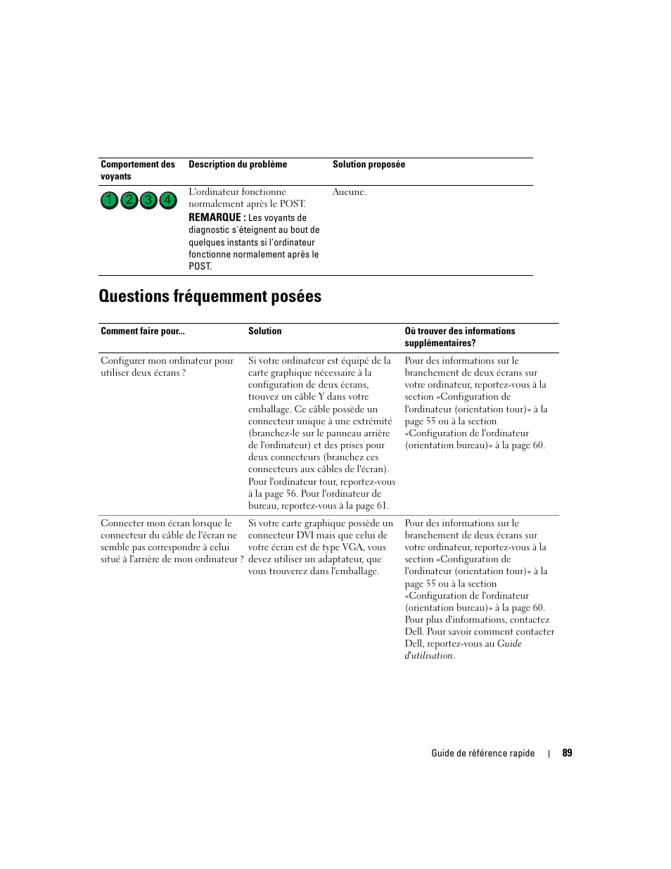 Questions fréquemment posées | Dell Precision 380 User Manual | Page 89 / 186
