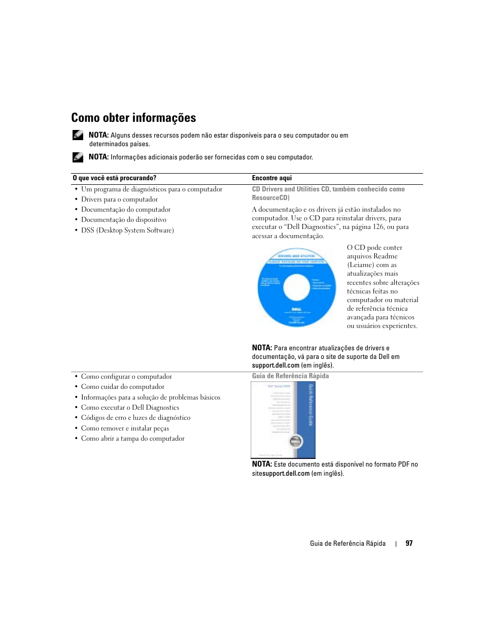 Como obter informações | Dell Precision 380 User Manual | Page 97 / 186
