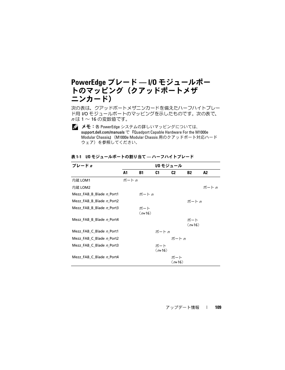 Dell PowerEdge M610x User Manual | Page 109 / 186