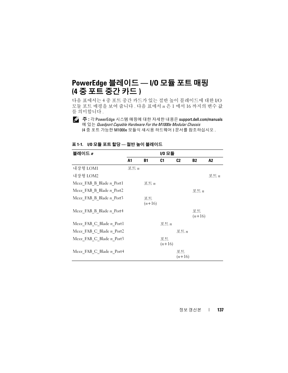 Poweredge 블레이드 - i/o 모듈 포트 매핑 (4중 포트 중간 카드), Poweredge 블레이드 — i/o 모듈 포트 매핑 (4 중 포트 중간 카드 ) | Dell PowerEdge M610x User Manual | Page 137 / 186