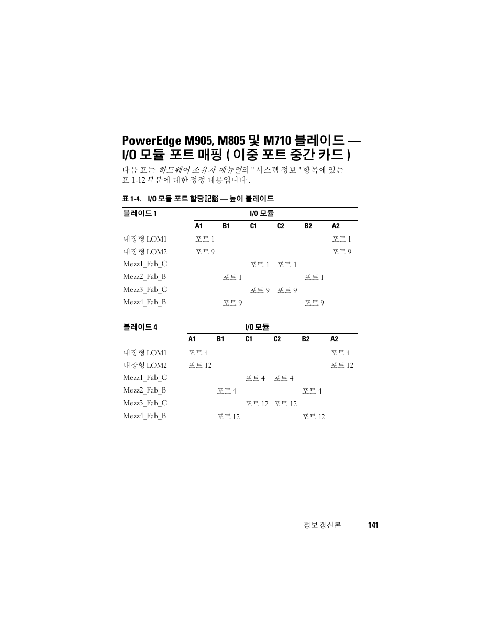 Dell PowerEdge M610x User Manual | Page 141 / 186