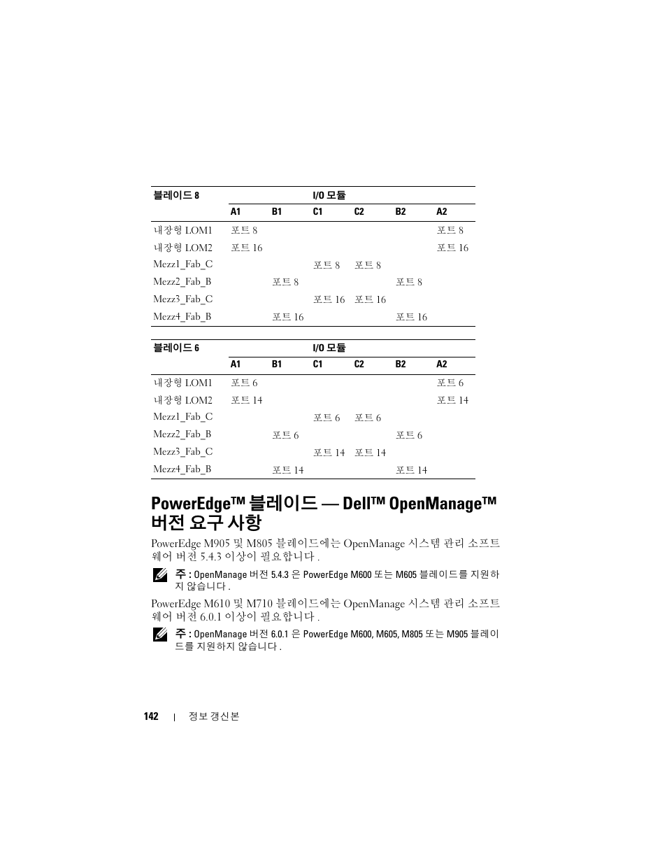 Poweredge™ 블레이드 - dell™ openmanage™ 버전 요구 사항, Poweredge™ 블레이드 — dell™ openmanage™ 버전 요구 사항 | Dell PowerEdge M610x User Manual | Page 142 / 186