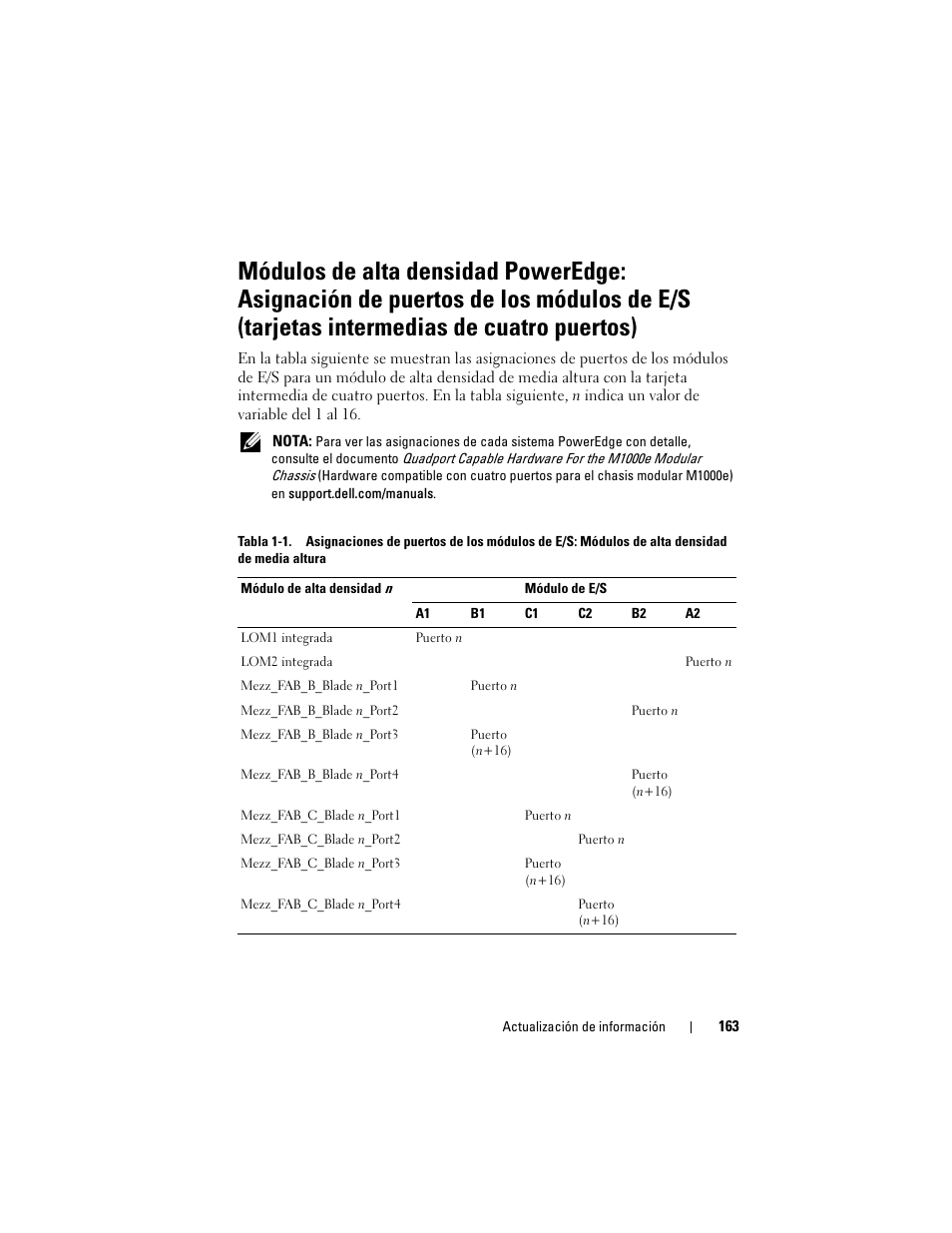 Dell PowerEdge M610x User Manual | Page 163 / 186