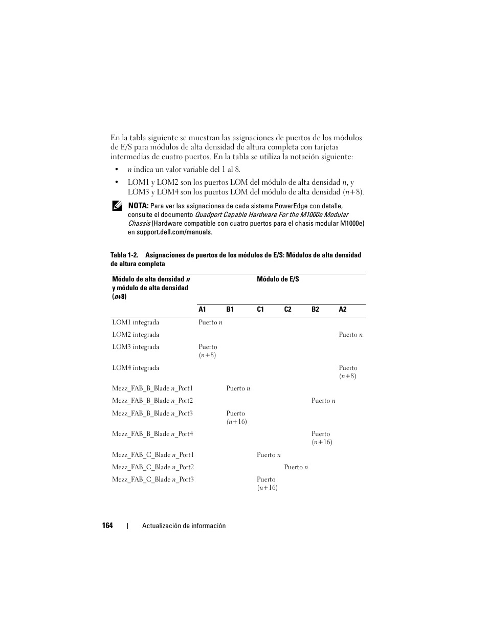 Dell PowerEdge M610x User Manual | Page 164 / 186