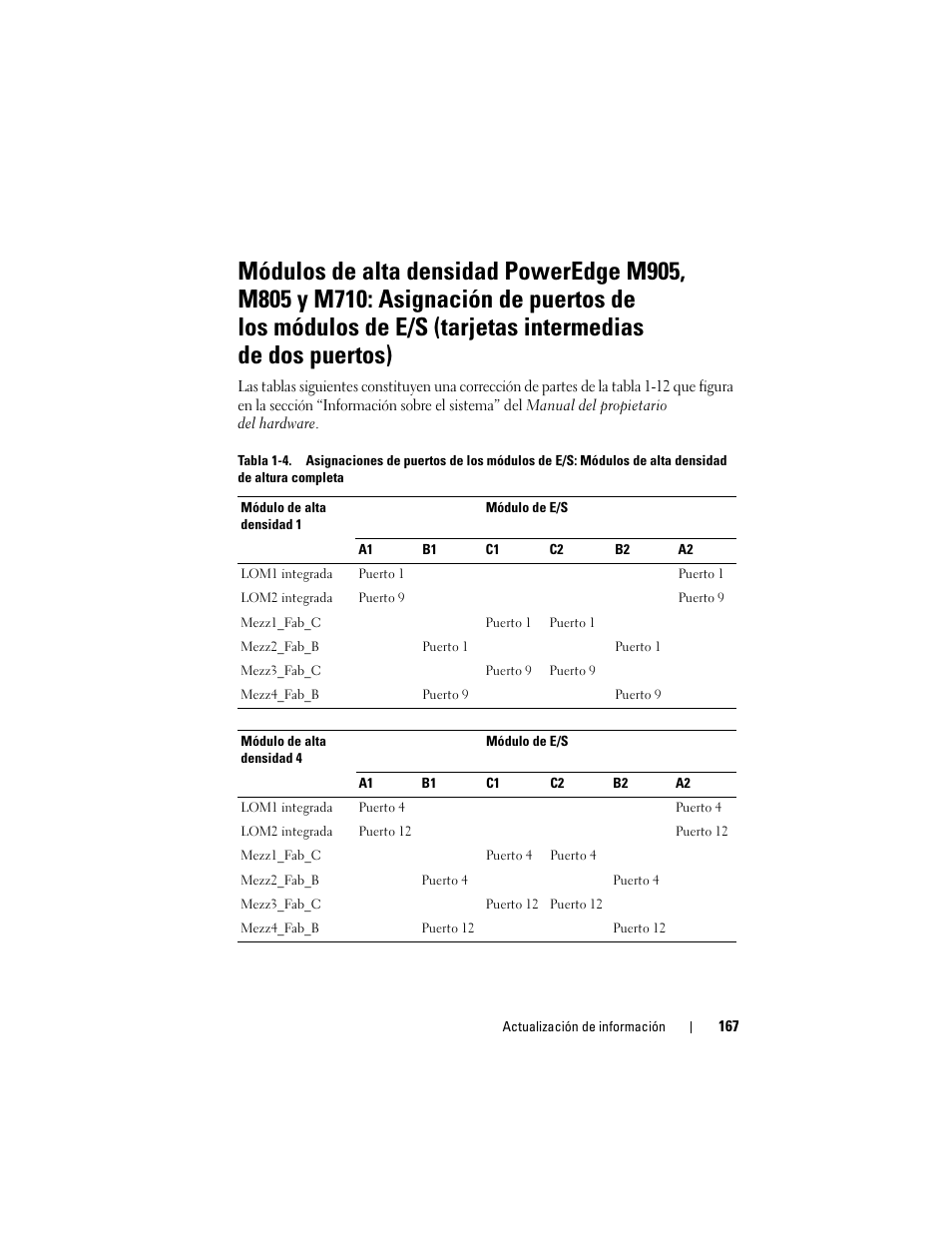 Dell PowerEdge M610x User Manual | Page 167 / 186