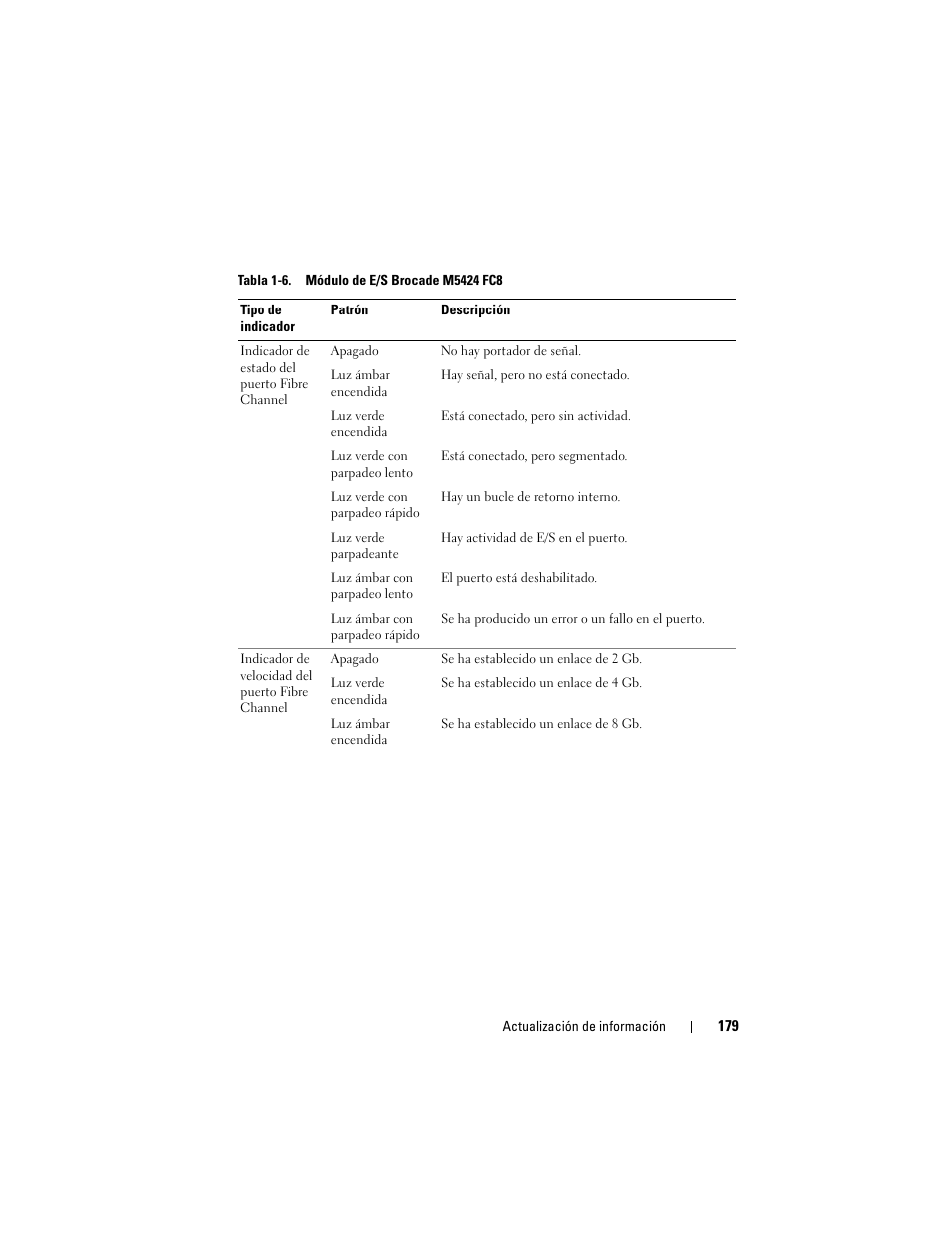 Dell PowerEdge M610x User Manual | Page 179 / 186