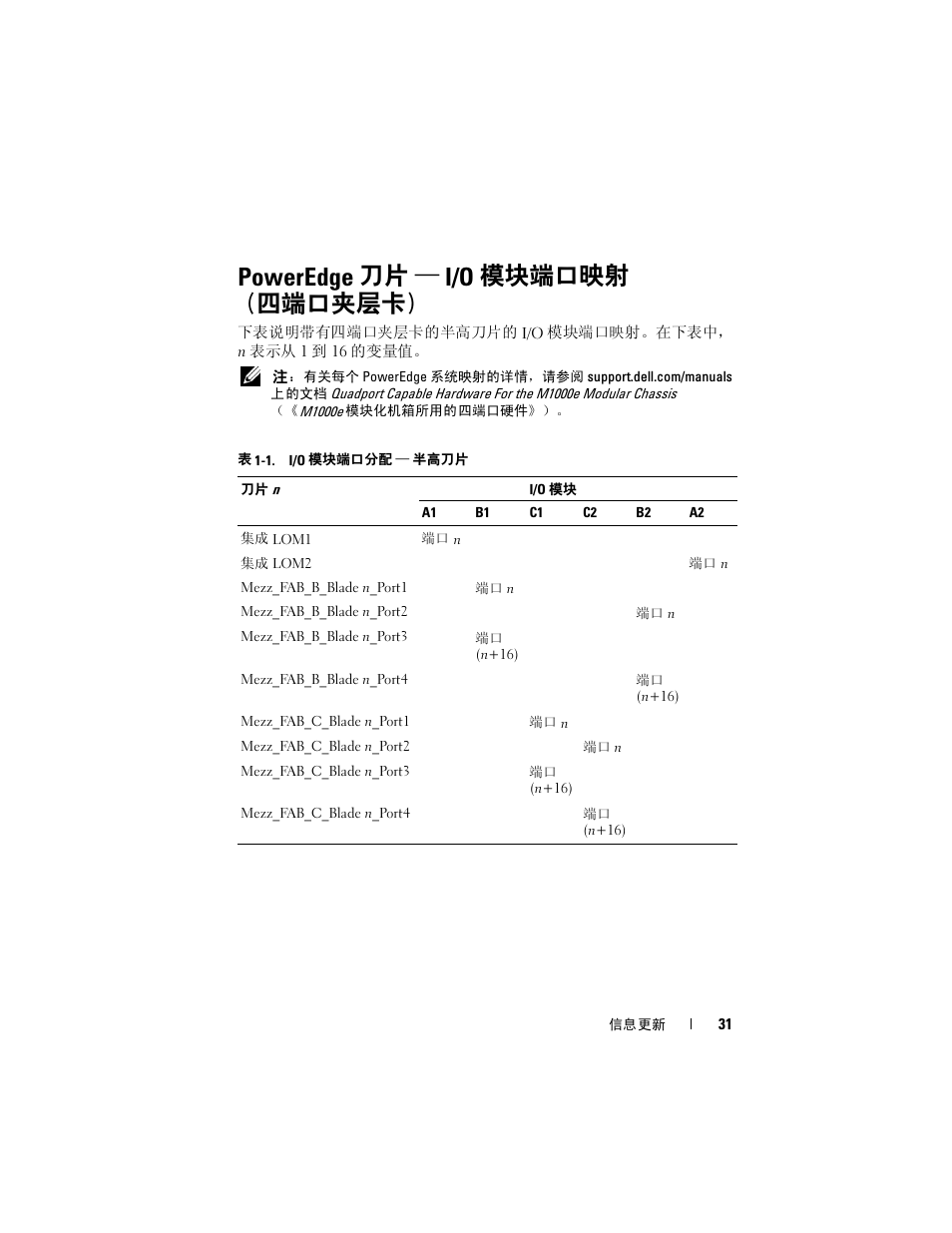 Poweredge 刀片 ― i/o 模块端口映射 （四端口夹层卡, Poweredge 刀片 — i/o 模块端口映射 （四端口夹层卡 | Dell PowerEdge M610x User Manual | Page 31 / 186