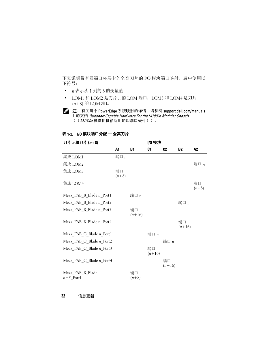 Dell PowerEdge M610x User Manual | Page 32 / 186