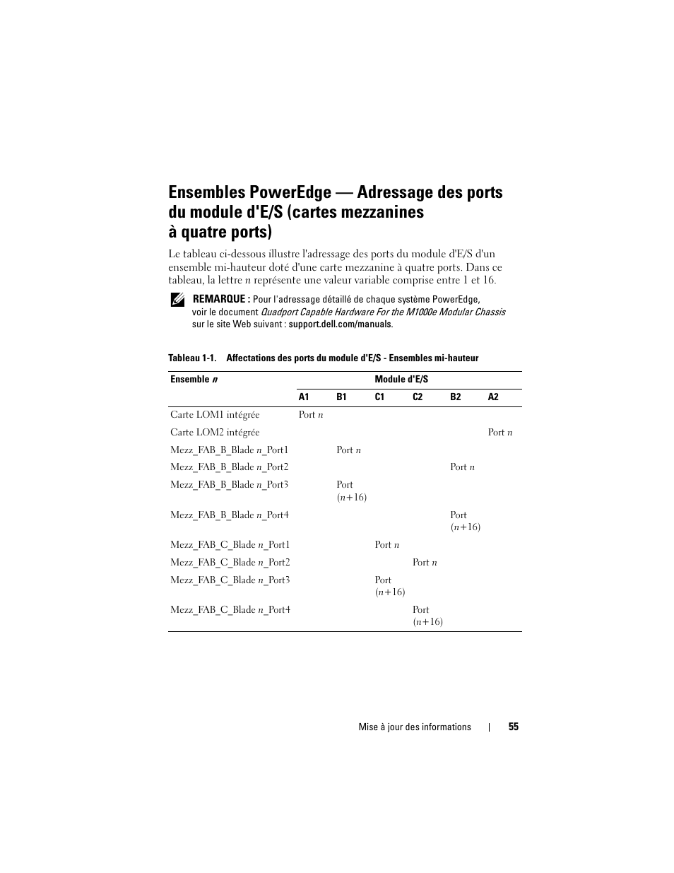 Dell PowerEdge M610x User Manual | Page 55 / 186